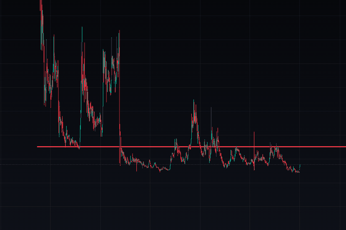 A cryptocurrency price chart shows a dramatic downtrend with high volatility on the left side, eventually consolidating and stabilizing along a horizontal support line on the right. The "WAGMI" (We're All Gonna Make It) caption pairs ironically with the chart's steep decline, suggesting either a hopeful outlook for recovery despite the visible losses or a humorous acknowledgment that not everyone made it through the drop.