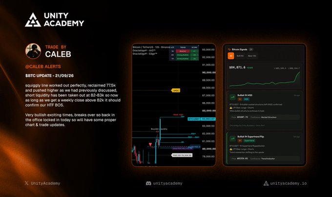 A crypto trading interface from Unity Academy showing a trade alert by 'CALEB' regarding BTC update with BTC/USDT chart showing price around 82,830.30 and alerts for ZRX/USDT.