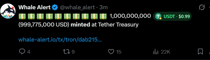 A Whale Alert tweet displays that 1,000,000,000 USDT ($999,775,000 USD) was minted at Tether Treasury on the Tron network, signaling a massive $1 billion injection of fresh liquidity into the crypto market.