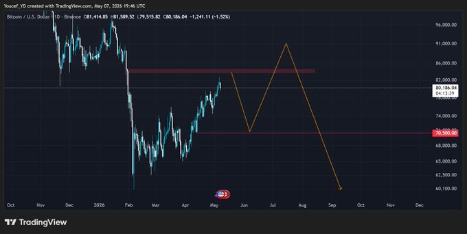 افلا إلى المستويات الذي تم تحديدها و نحن في القمة الفرعية افلا إلى المستويات الذي تم تحديدها و نحن في القمة الفرعية