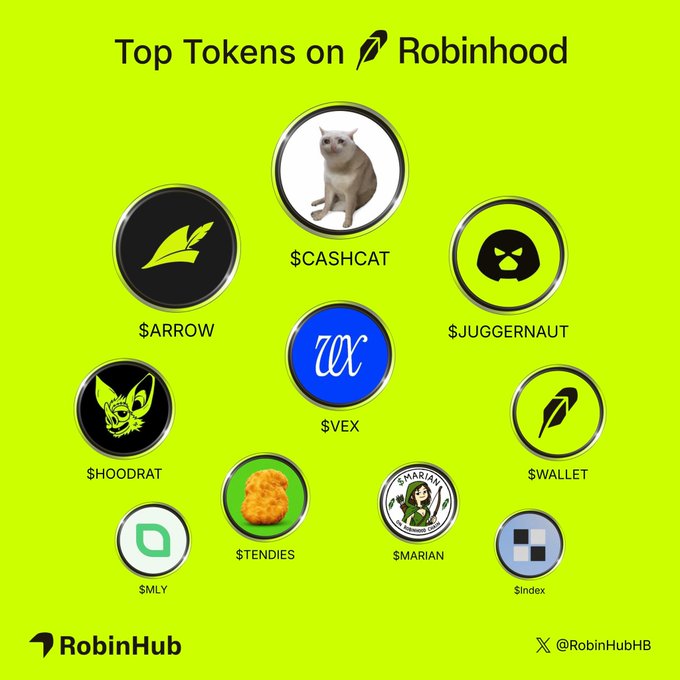 A green graphic titled 'Top Tokens on Robinhood' displaying circular icons for $ARROW, $CASHCAT, $JUGGERNAUT, $HOODRAT, $VEX, $WALLET, $MLY, $TENDIES, $MARIAN, and $index, with 'RobinHub' and '@RobinHubHB' at the bottom.