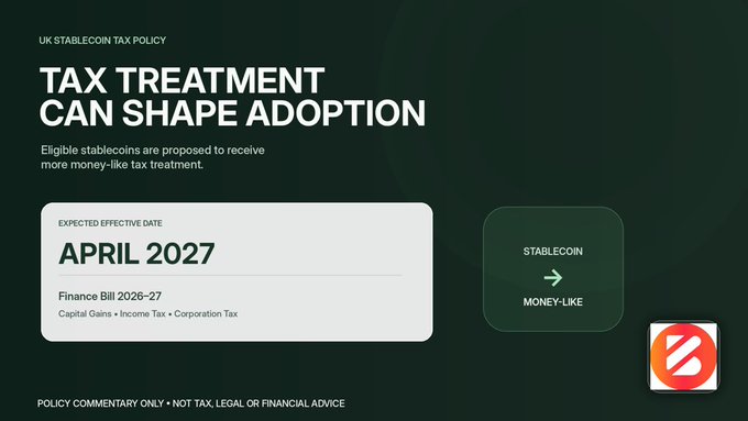 A presentation slide titled 'UK STABLECOIN TAX POLICY' stating 'TAX TREATMENT CAN SHAPE ADOPTION.' It notes that eligible stablecoins are proposed to receive money-like tax treatment, with an 'EXPECTED EFFECTIVE DATE' of 'APRIL 2027' under Finance Bill 2026-27.