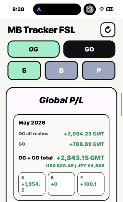 The image shows a screenshot of a cell phone screen displaying various details, including the time as 8:28. The user can see a global player scoreboard with their game statistics displayed.
