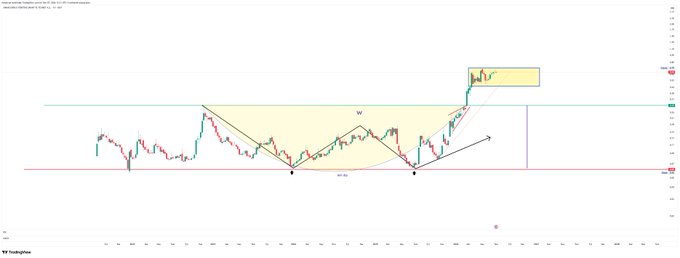 A TradingView candlestick chart for "MANAS/USD" is shown, featuring technical analysis annotations including a yellow shaded "Inverse Head and Shoulders" pattern, a descending trendline marked "fall" with arrows, and key price levels around 101 and 97 marked with horizontal red lines, reflecting a bullish continuation setup.