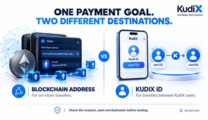 A KudiX cryptocurrency advertisement contrasts 'BLOCKCHAIN ADDRESS' for on-chain transfers with 'KudiX ID' for transfers between users, under the tagline 'ONE PAYMENT GOAL. TWO DIFFERENT DESTINATIONS.'