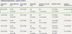 A blurry screenshot of a cryptocurrency market data table showing prices and changes for various tokens, with one row highlighted in green.
