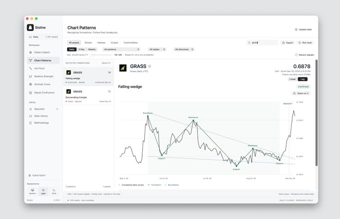 A dashboard screenshot for the Saline platform displays chart patterns analysis, including 'GRASS' tokens with a falling wedge detected, showing a price of 0.6878 USD.
