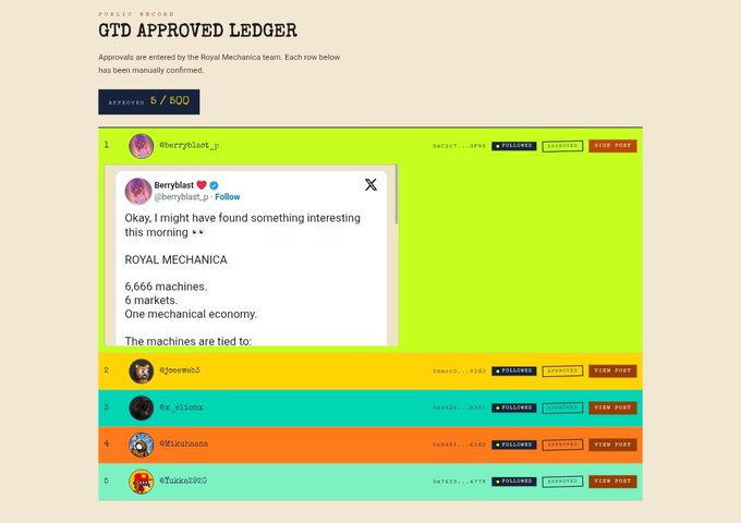 A screenshot of a 'GTD APPROVED LEDGER' webpage showing a leaderboard with 5/600 approvals, featuring a highlighted tweet from @berryblast_p_ about 'ROYAL MECHANICA' with 6,666 machines, 6 markets, and one mechanical economy.