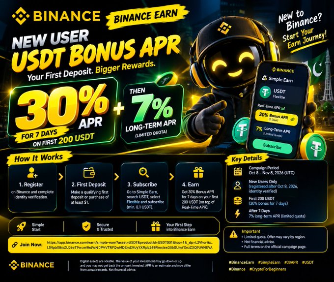 A Binance promotional banner advertises a 'NEW USER USDT BONUS APR' offering '30% APR FOR 7 DAYS ON FIRST 200 USDT' plus a '7% LONG-TERM APR', featuring a yellow robot mascot and a smartphone displaying the app interface.