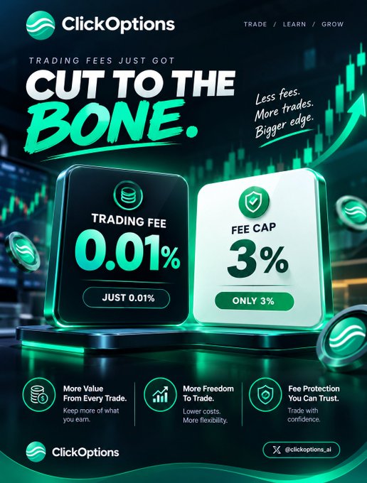 ClickOptions promotional poster advertising reduced trading fees with a 0.01% trading fee and 3% fee cap, highlighting 'Less fees. More trades. Bigger edge.' and contact @clickoptions_ai.