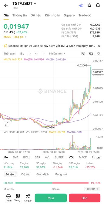 A Binance mobile app screenshot showing the TST/USDT trading pair at 0.01947 with a +57.40% gain, displaying a candlestick chart with MA indicators and buy/sell order panels.
