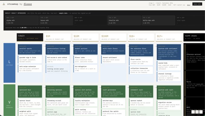 The image displays the "Strawmap by Flooorr" website (omgbbqhaxx.github.io/flooorstrawmap/) showing crypto market cap tiers for various projects including Cobalt, $5M, $10M, $100M, $1B+, and $1T+ categories, with listings of both L1/L2 protocols (like Parallel Ombra, Lighter, Chainflip at $8-4B) and V3/SPONSORS projects. The post notes that the Strawmap creator had additional plans for once the crypto market reached $1 trillion and $1 billion milestones, suggesting the image showcases the achievable tier structure for various crypto projects.