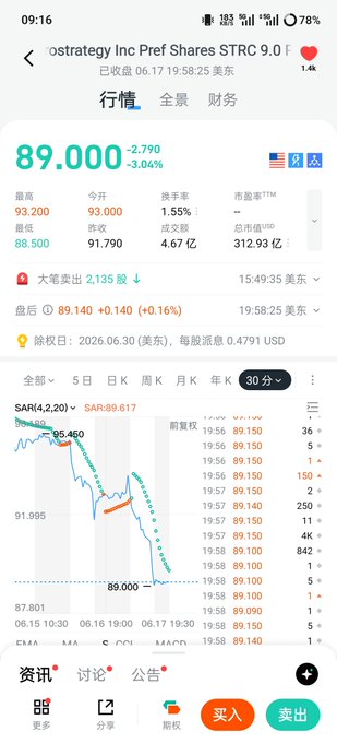 The image shows a smartphone screen with a stock market graph displaying data for Sarsa. The graph shows a downward trend, indicating a decrease in value over time. There are three points of interest in the chart: "strc", "susdat", and a downward sloping line. The title of the post is written in Chinese text.