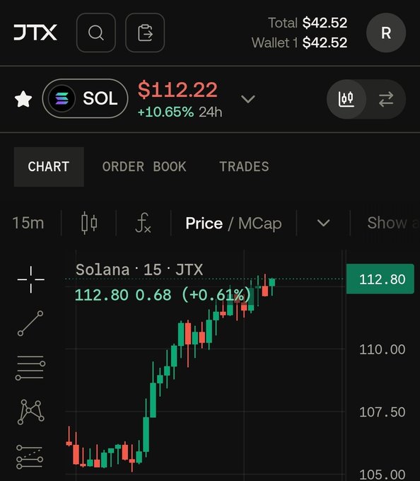A trading app screenshot from JTX showing the Solana (SOL) price at $112.22 with a +10.65% 24h gain, featuring a candlestick chart on a 15-minute timeframe.