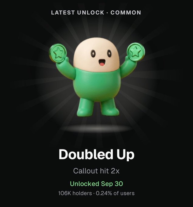 The image shows a green 3D character holding two star coins, celebrating a "Doubled Up" achievement unlocked on September 30 by 106K holders (0.24% of users) for getting a callout hit 2x. The post humorously notes a graduation from $1 to $5 trades, tying into the "doubled up" achievement of multiplying gains.
