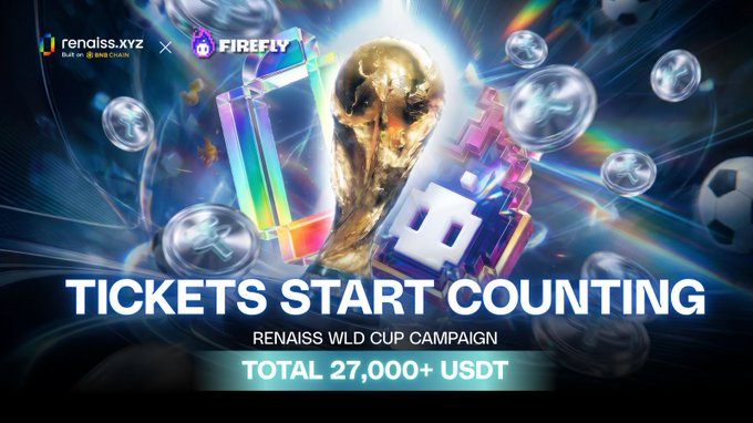 A promotional graphic for 'RENAISS WLD CUP CAMPAIGN' shows 'TICKETS START COUNTING' and 'TOTAL 27,000+ USDT' with logos for renaiss.xyz and FIREFLY alongside a golden trophy.
