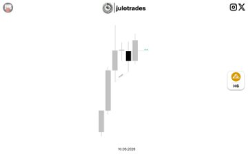 A chart graphic from 'julotrades' showing a downward movement of candles on a white background with an 'HD' icon.