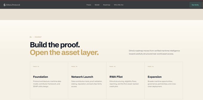 A roadmap webpage for 'Ethra Protocol' displays the heading 'Build the proof. Open the asset layer.' with four phases listed: '01. Foundation', '02. Network Launch', '03. RWA Pilot', and '04. Expansion'.
