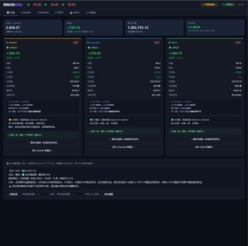 A screenshot of a cryptocurrency grid trading dashboard displaying three active grids with current values of approximately ¥276.75, ¥276.65, and ¥166.75, alongside daily earnings figures (¥126.12, ¥1,382,255.12, and ¥0.03121). The interface supports the post's mention of running grid trading systems and tracking earnings, which the author notes have been stuck around $865U while BTC remains stable.