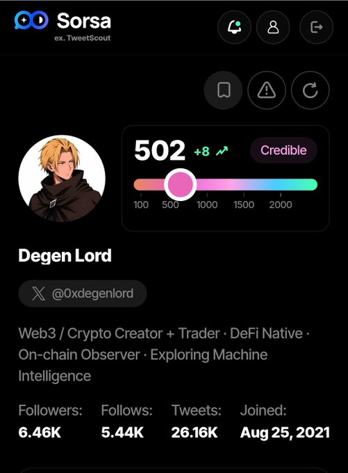 A screenshot of a Sorsa (ex. TweetScout) profile for "Degen Lord" (@0xdegenlord), a Web3/Crypto Creator with 6.46K followers, displaying a Credible score of 502.