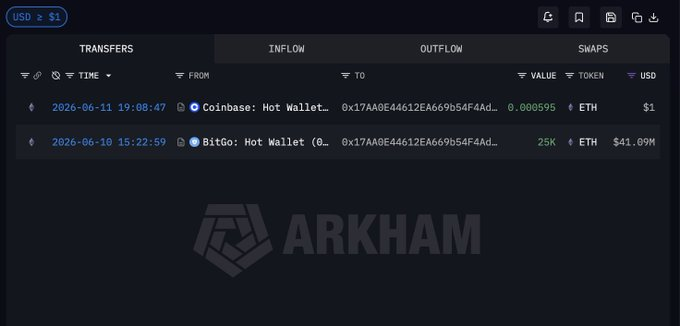 The image features a screenshot of a computer screen displaying information about a cryptocurrency exchange, specifically BitGo. The image also includes text that reads "交易资金构建资金流入", which is likely an error message related to the exchange's functionality or a technical issue affecting the platform's performance. The post encourages users to explore bitmine.io for more information and provides details about how BitGo operates, including its coinbase, hot wallet, and outflow features.