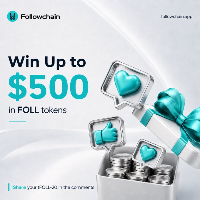 A promotional graphic for Followchain offering a chance to "Win Up to $500 in FOLL tokens," featuring a silver gift box with teal ribbons, coins, and 3D social media icons.