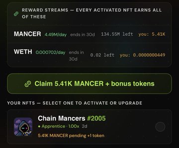 The image displays a crypto rewards dashboard showing "Chain Mancers #2005" NFT earning 5.41K Mancer + bonus tokens plus WETH rewards (0.0000600449 WETH), illustrating the soft staking rewards system mentioned in the post where 50% of Mancer's revenue is converted to WETH and distributed to holders.