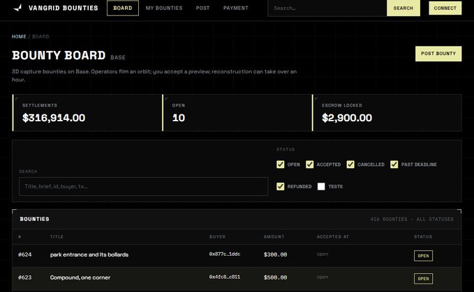 A screenshot of the "VANGRID BOUNTIES" dashboard for "BOARD," showing statistics including "SETTLEMENTS $316,914.00," "OPEN 10," and "ESCROW LOCKED $2,900.00," with a table of bounties listing items like "park entrance and its boards" for $300 and "Compound, one corner" for $500.