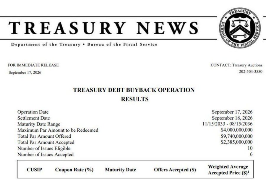 A U.S. Treasury News press release dated September 17, 2026, reporting Treasury Debt Buyback Operation Results with $4,000,000,000 maximum par amount to be redeemed and $2,385,000,000 total par amount accepted.