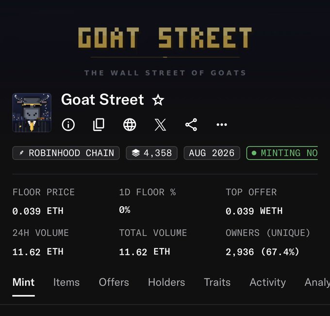 A screenshot of a cryptocurrency/NFT marketplace page for 'Goat Street - The Wall Street of Goats' on Robinhood Chain, showing a floor price of 0.039 ETH.