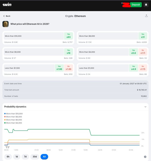 The image shows a computer screen displaying a cryptocurrency chart of Ethereum. The chart displays various data points indicating different values for Ethereum throughout the day. One of the predictions made about Bitcoin by someone, likely a trader or an expert, is that it will drop in price below $1,500 by the end of the year. However, another person is predicting its upward trajectory to be above $4,000 before the year ends. This conflicting forecast adds complexity and uncertainty to the market analysis for both parties involved in cryptocurrency trading.