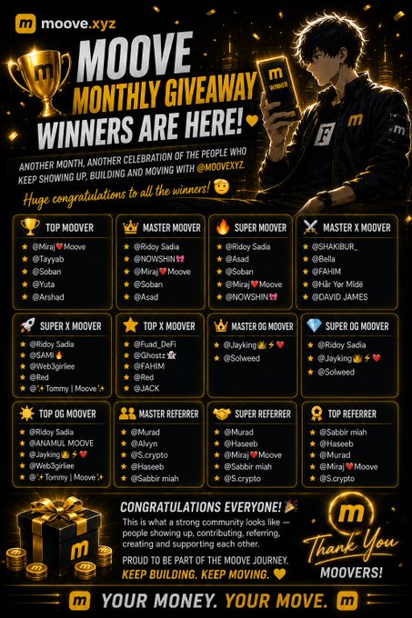 A promotional poster for "MOOVE MONTHLY GIVEAWAY WINNERS" by moove.xyz, featuring an anime-style character and listing top winners across categories like Top Moover, Master Moover, and Super Referrer with congratulatory messages.