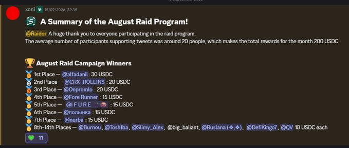 A Discord message from 'xoni' dated 15/09/2026 summarizes the 'August Raid Program,' thanking @Raidior and listing August Raid Campaign Winners with USDC rewards ranging from 30 USDC for 1st place (@alfadaniil) down to 10 USDC each for 8th-14th places.