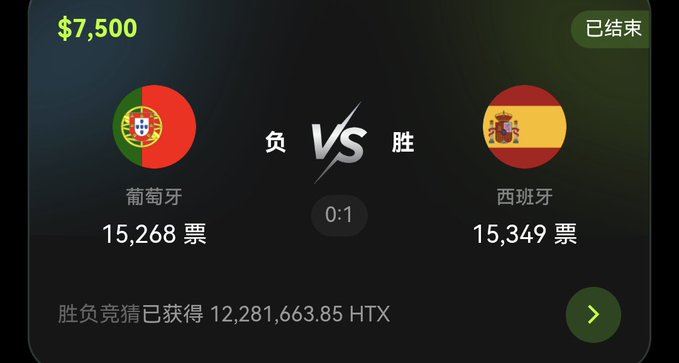 A betting interface showing a matchup between Portugal (15,268 votes) and Spain (15,349 votes) with a prize pool of 12,281,663.85 HTX.