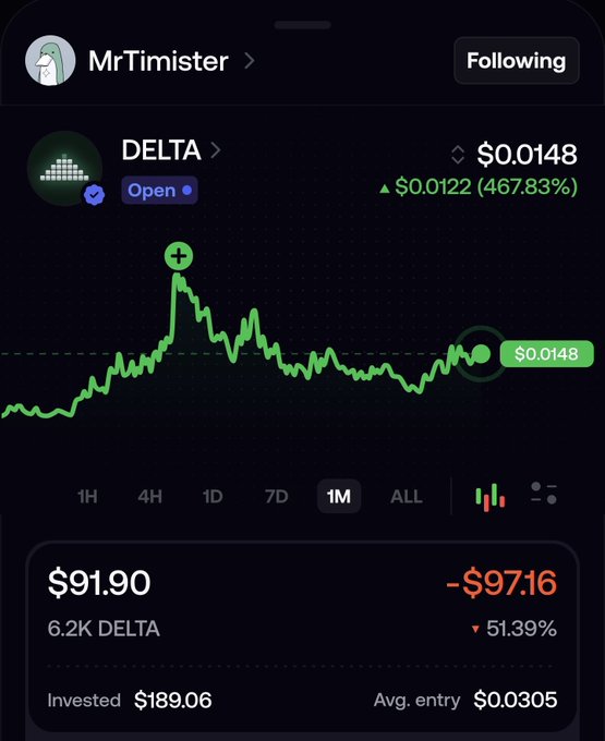 A Robinhood screenshot shows a crypto portfolio for 'MrTimister' tracking the 'DELTA' token, which is up 467.83% to $0.0148, with a holding of 6.2K DELTA currently valued at $91.90, down $97.16 (51.39%) from the $189.06 invested.