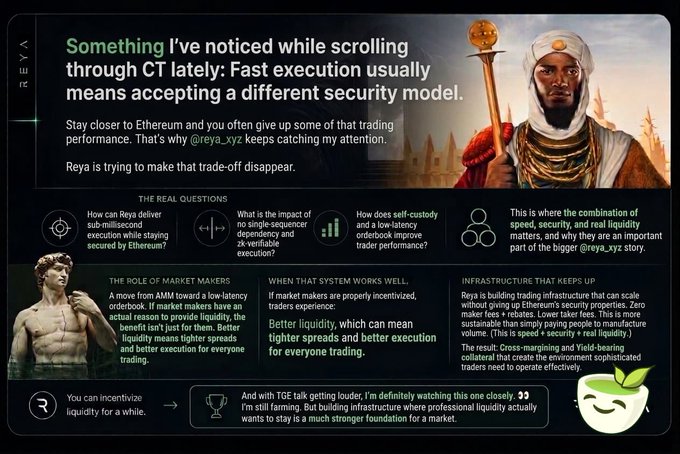 An infographic about the Reya.xyz trading platform discusses execution speed vs. security trade-offs, featuring images of a robed figure, a classical statue, and text describing market makers, liquidity, and infrastructure.