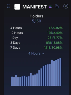This image is a screenshot from a stock price dashboard for the company PENGUARD. The visual is a line chart with different days shown as X's above the chart, representing prices of the shares over time. The chart also includes other information such as "holders" and "days", but these are not clearly visible in this screenshot. Instead, the main focus of the image seems to be on the PENGUARD company stock price chart.