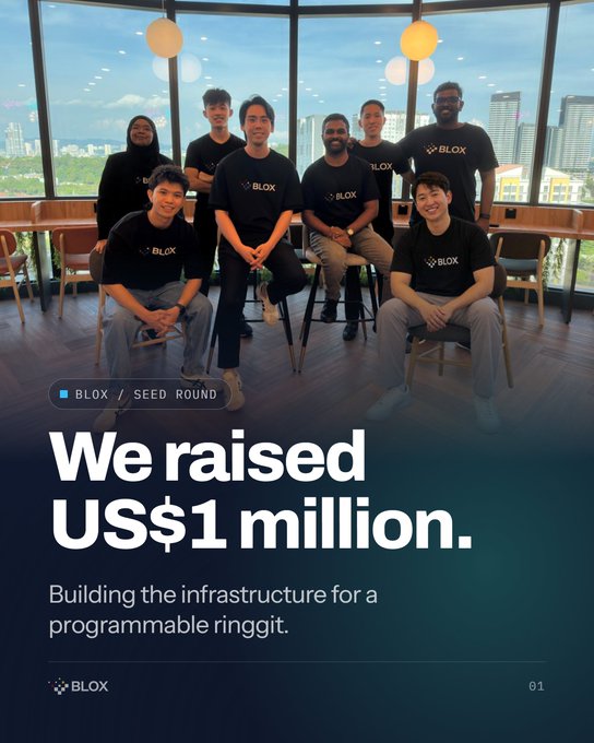 A team of people in 'BLOX' branded black t-shirts posing on stools with a city skyline behind them, above a banner reading 'BLOX / SEED ROUND', 'We raised US$1 million.', and 'Building the infrastructure for a programmable ringgit.'