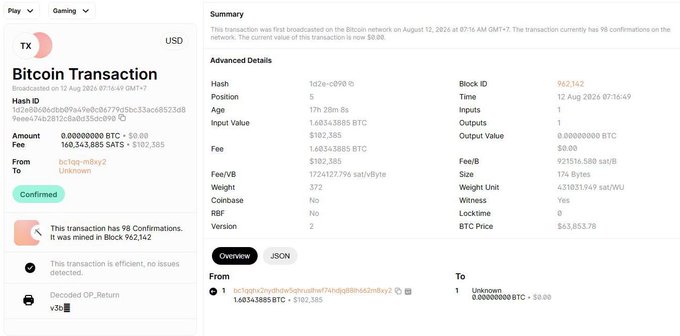 Bitcoin Transaction details page showing a 0.00000000 BTC transaction with 98 confirmations from bc1qp...m8kp2 to Unknown, with additional details including a 372 weight and $63,853.78 BTC price.