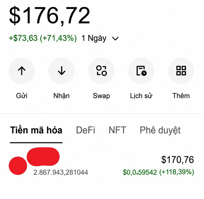 A cryptocurrency wallet screenshot showing a balance of $176.72 with a daily gain of +$73.63 (+71.43%), displaying 2.867943281044 of a coin valued at $170.76 with options for Send, Receive, Swap, and History.