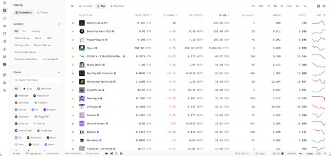The image features a screenshot of a spreadsheet filled with various numbers related to cryptocurrency prices. The focus seems to be on the fluctuations in the cryptocurrency market, which has been affected by a Floor Protocol exploit that was successful last night. The hacker minted CryptoPunks and other collections, only to dump them into the market without any immediate consequences for collectors who wanted to buy them at their lowest price. This highlights the resilience of NFTs (Notorious Interactive Fiction) in the face of market challenges.