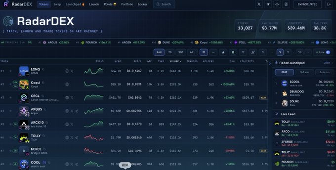 The image displays the RadarDEX interface on the ARC Chain mainnet, showing a token tracking dashboard with various cryptocurrencies like LONG, Coqui, CRCL, and ARGUS listed with their market data, including the notable ARCX10 token at #6. The platform appears to be ARC's decentralized exchange, contextualizing the post's announcement about ARC Chain's cross-chain bridge being operational via jumper.xyz for quick token transfers.