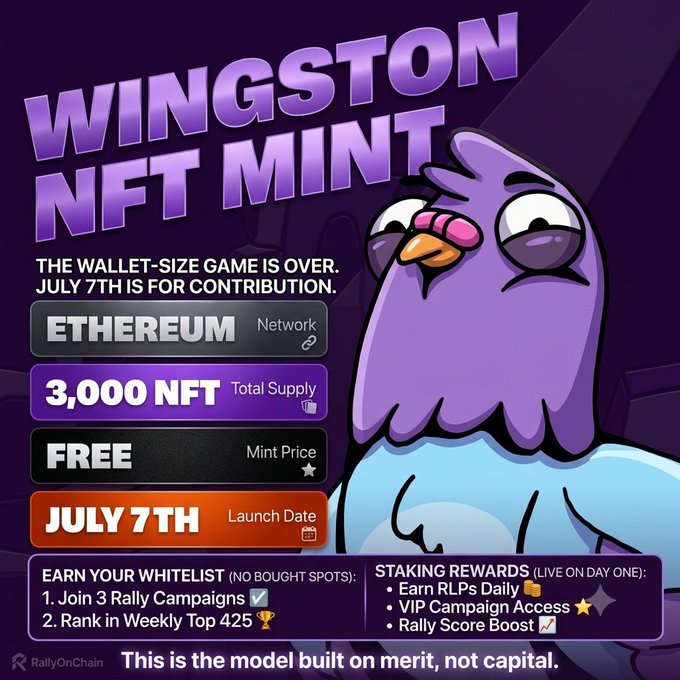 The image is a promotional graphic for the "Wingston NFT Mint," a free mint of 3,000 NFTs on the Ethereum network launching July 7th, featuring a purple cartoon bird mascot and details about whitelisting via Rally campaigns and staking rewards on RallyOnChain. It relates to the post by visually embodying its central complaint—highlighting the "FREE" mint price as a direct contrast to wallet-gated NFT drops that price out deserving community members.