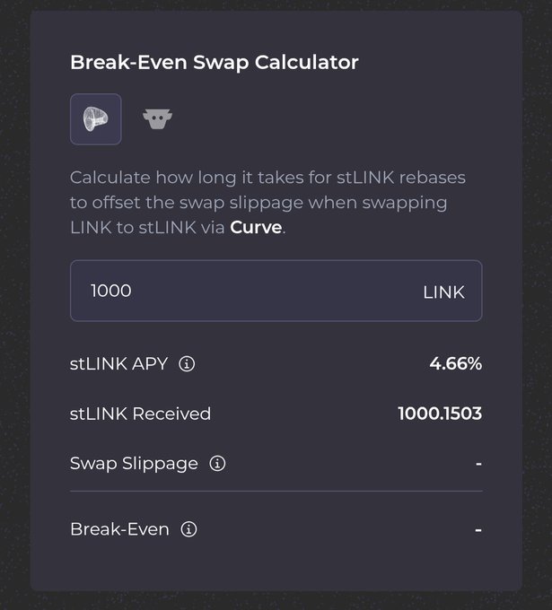 A 'Break-Even Swap Calculator' interface shows a calculation for swapping 1000 LINK to stLINK via Curve, with a stLINK APY of 4.66%.
