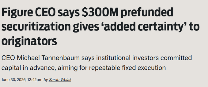 A news headline reads: "Figure CEO says $300M prefunded securitization gives 'added certainty' to originators," with a subheading noting CEO Michael Tannenbaum stated institutional investors committed capital in advance for repeatable fixed execution, dated June 30, 2026, by Sarah Wolak. The article relates directly to the post by confirming the $300 million securitization deal for Figure ($FIGR) that the user identified as a significant development.