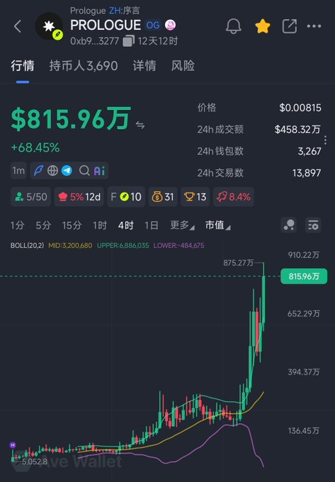 A crypto trading chart displays the PROLOGUE token (contract 0xb9...3277) at $815.96万 (+68.45%), showing a sharp recent price spike to 875.27万. The image appears unrelated to the Vynex/Robinhood on-chain DeFi protocol mentioned in the post, as it shows a different token (PROLOGUE) on what seems to be a meme coin tracking platform rather than Vynex's liquidity-wrapping infrastructure.
