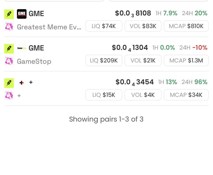 A cryptocurrency exchange listing showing three GME token pairs with prices around $0.03-$0.04, with 24H gains of 20%, -10%, and 96% respectively.
