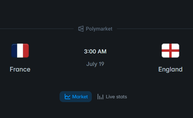 A Polymarket matchup screen showing France vs. England scheduled for 3:00 AM on July 19.