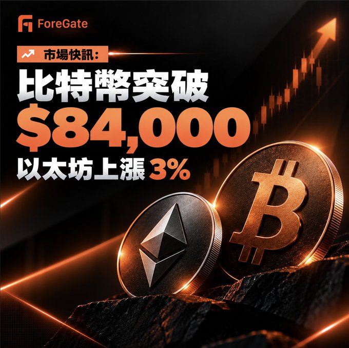 A ForeGate cryptocurrency market announcement graphic in Chinese reading 市場快訊: 比特幣突破 $84,000 以太坊上漲 3% (Market Flash: Bitcoin breaks $84,000, Ethereum rises 3%), featuring Bitcoin and Ethereum coins with an upward chart.