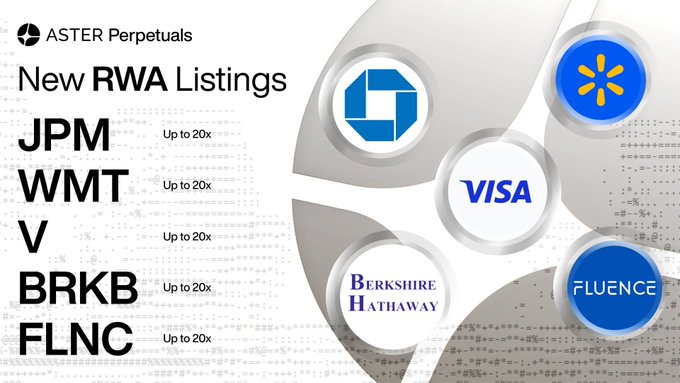 The image features a poster for new RWA listings with five different logos representing various companies such as JPMorgan Chase, Walmart, Visa, Berkshire Hathaway Class B, and Fluence Energy. The poster also includes text that provides information about these companies' offerings in terms of leverage and trading points.